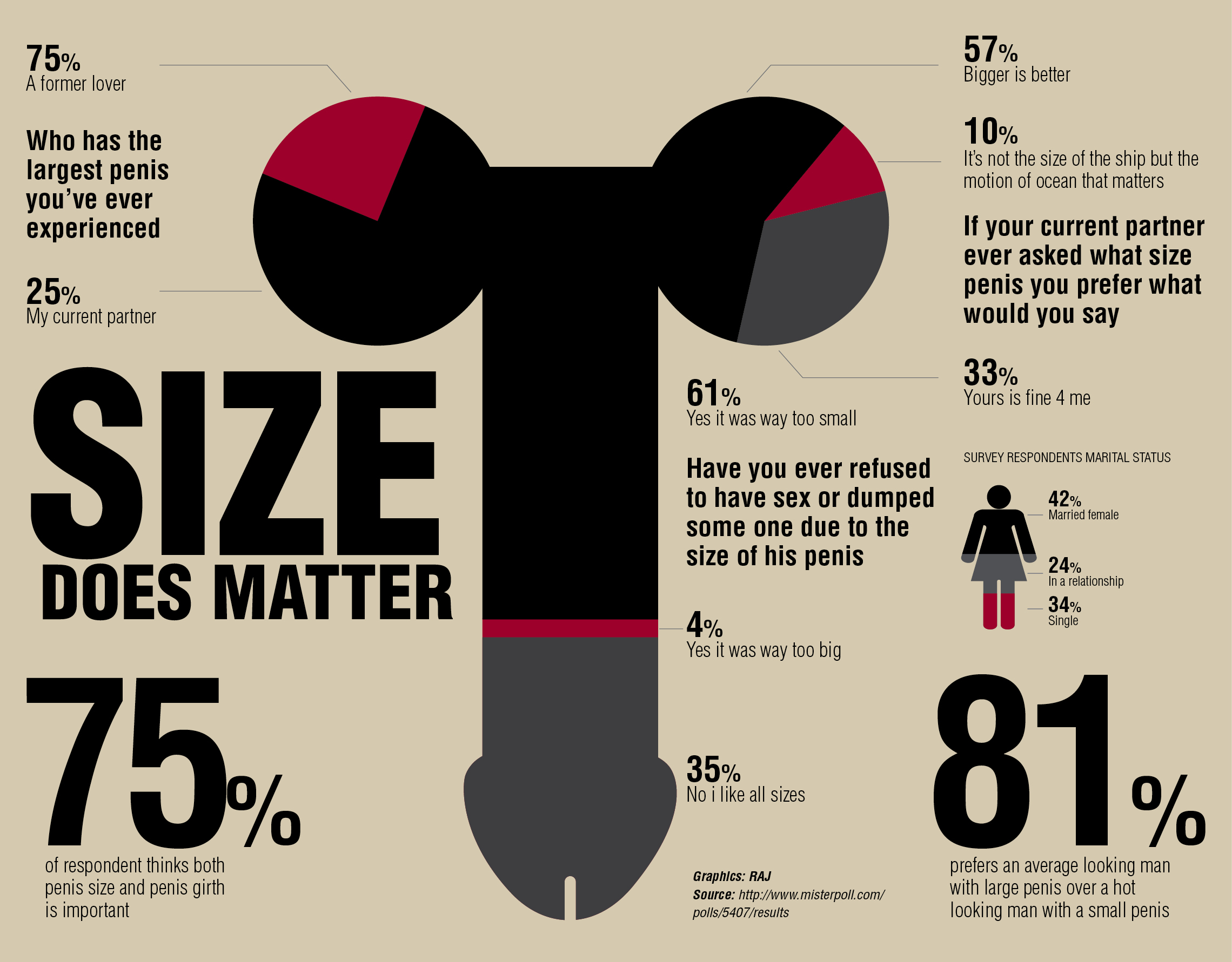 what-is-the-average-shoe-size-for-women-infographic-visual-ly